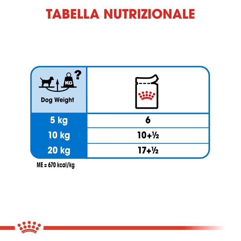 cibo umido per cani Royal canin light all size 85gr