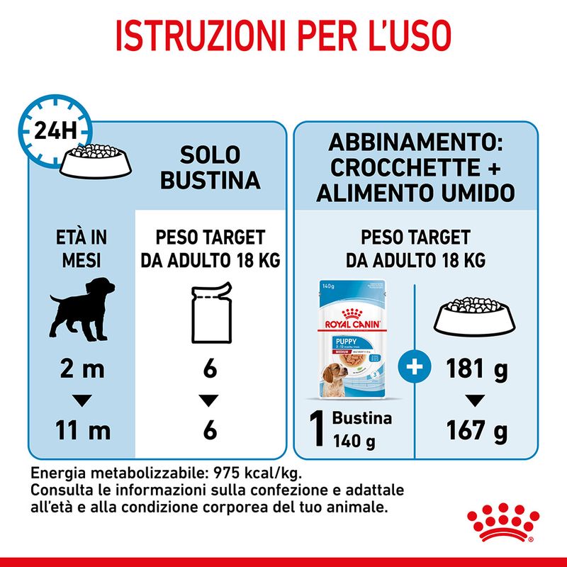 cibo umido per cani Royal canin puppy medium 140gr