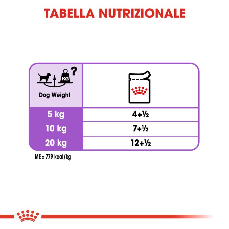 cibo umido per cani Royal canin sterilised all size 85gr