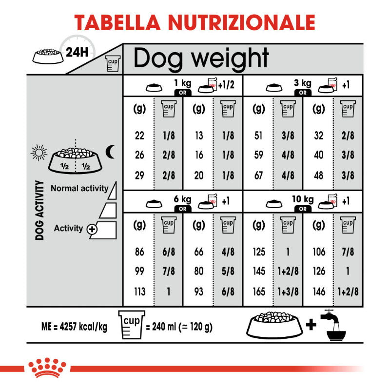 cibo per cani Royal Canin mini digestive care 3kg