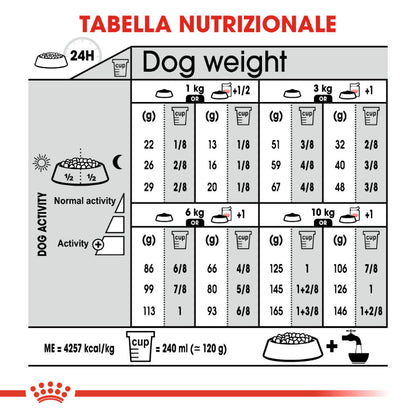 cibo per cani Royal Canin mini digestive care 3kg