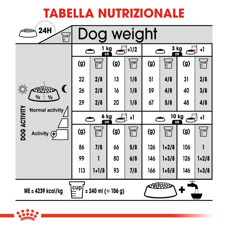 cibo per cani esigenti Royal canin exigent 3kg