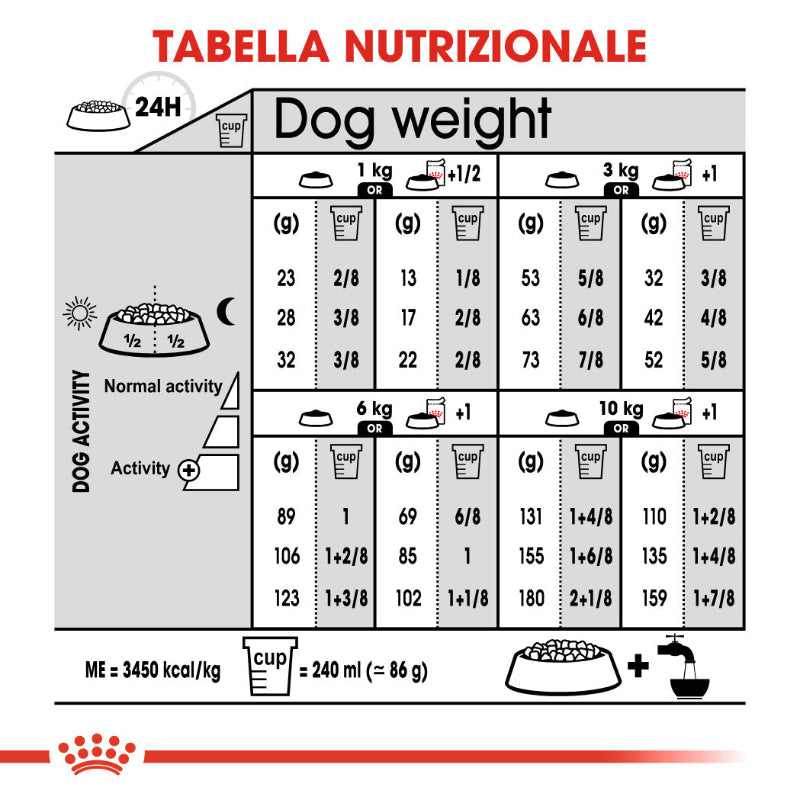 cibo per cani Royal canin mini sterilised 1kg