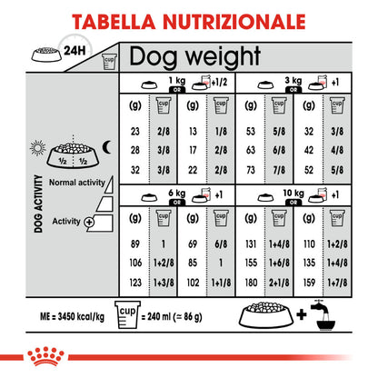 cibo per cani Royal canin mini sterilised 1kg