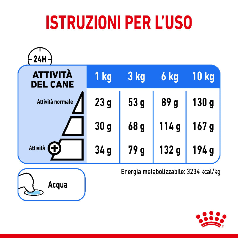 cibo per cani Royal canin mini light 1kg