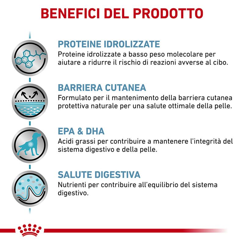 cibo per cani Royal canin hypoallergenic 2kg