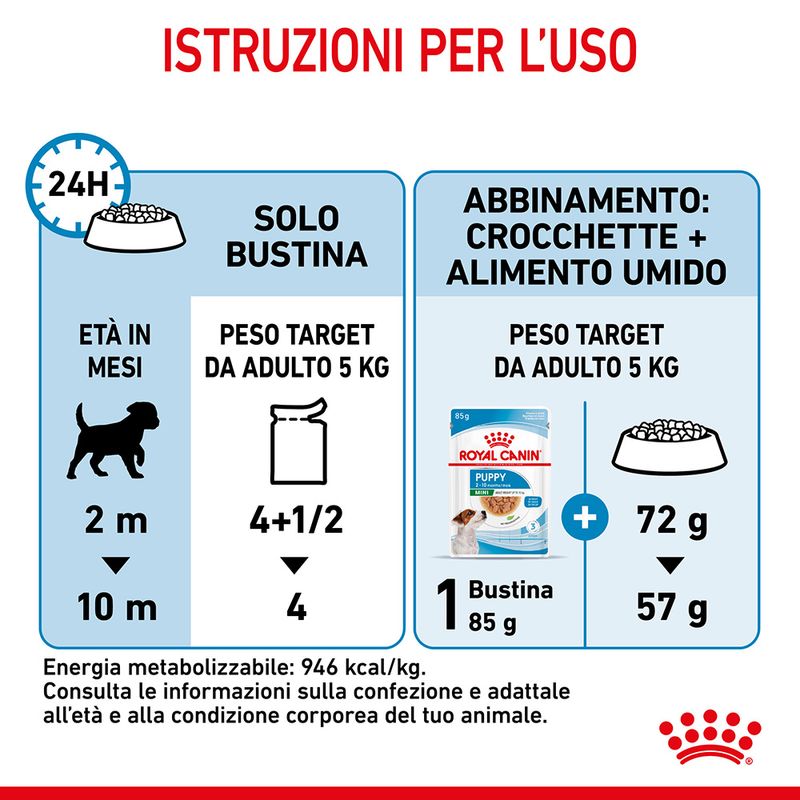 cibo umido per cani Royal canin puppy mini 85gr